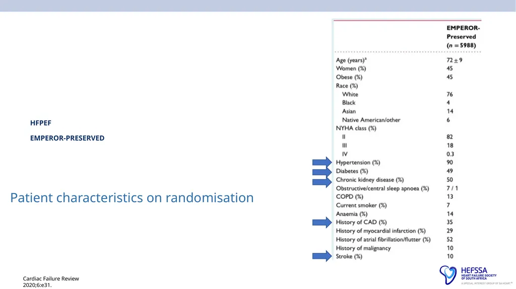 HeFSSA Heart Failure Management Meeting 2025 - slide 14 of 35