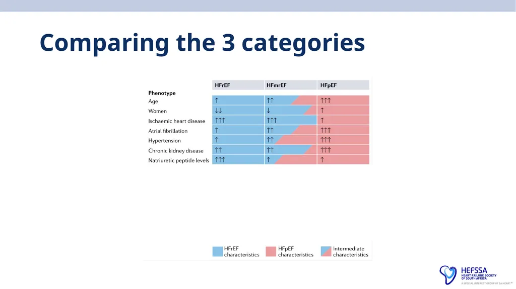 HeFSSA Heart Failure Management Meeting 2025 - slide 20 of 35