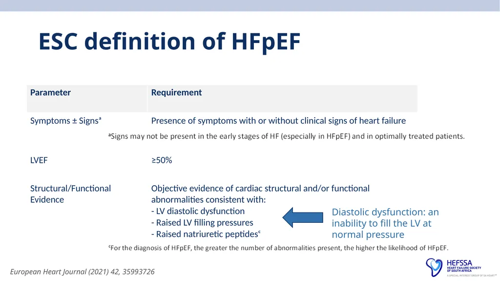 HeFSSA Heart Failure Management Meeting 2025 - slide 9 of 35