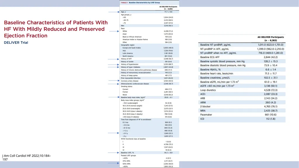 HeFSSA Heart Failure Management Meeting 2025 - slide 16 of 35