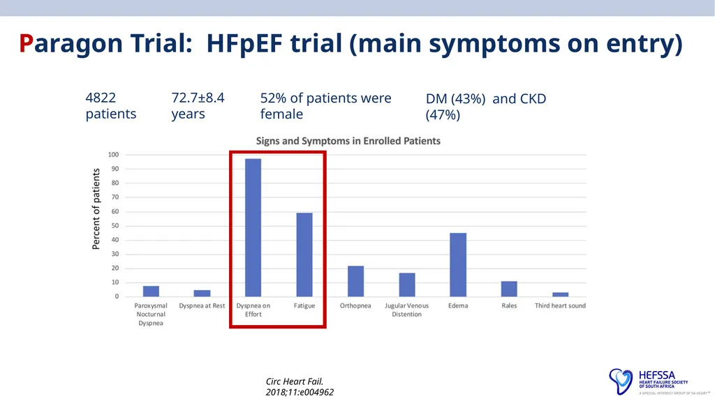 HeFSSA Heart Failure Management Meeting 2025 - slide 12 of 35