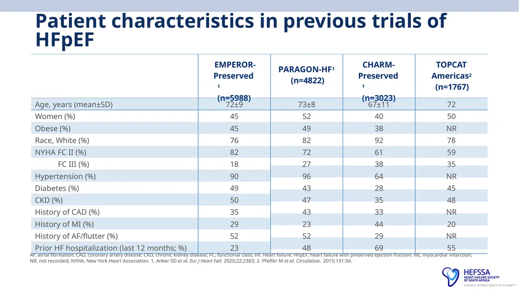 HeFSSA Heart Failure Management Meeting 2025 - slide 15 of 35