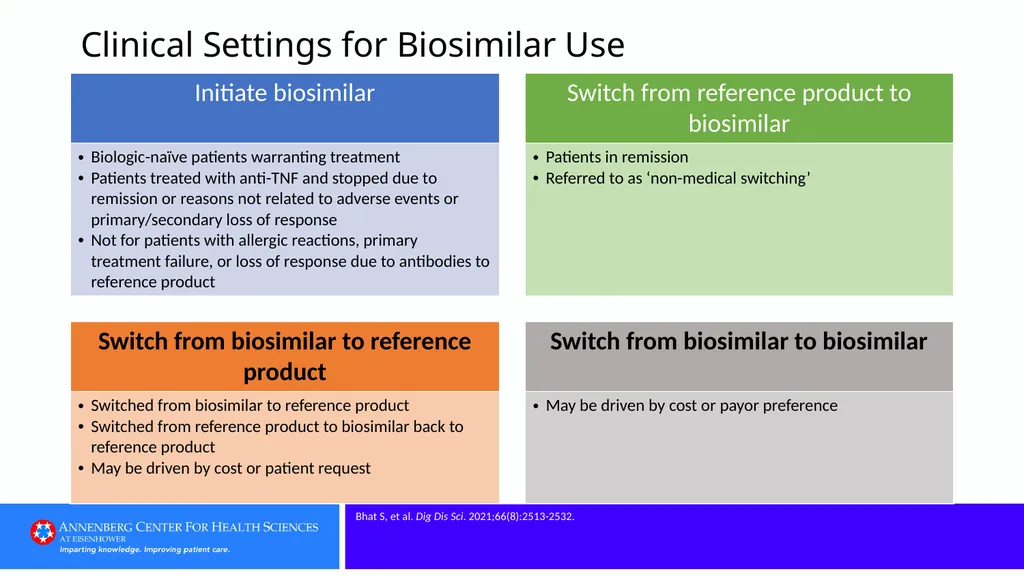Category 1: Defining Terms Clue: A biologic - slide 68 of 76