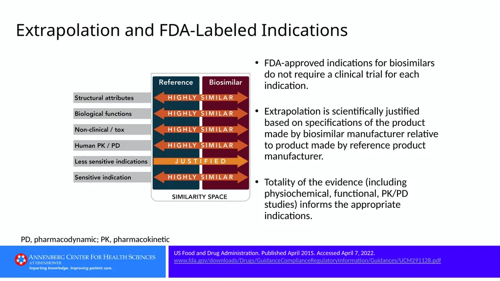 Category 1: Defining Terms Clue: A biologic - slide 56 of 76