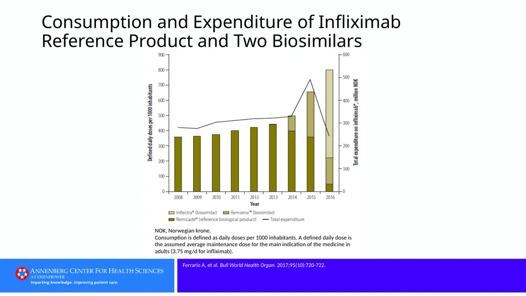 Category 1: Defining Terms Clue: A biologic - slide 20 of 76