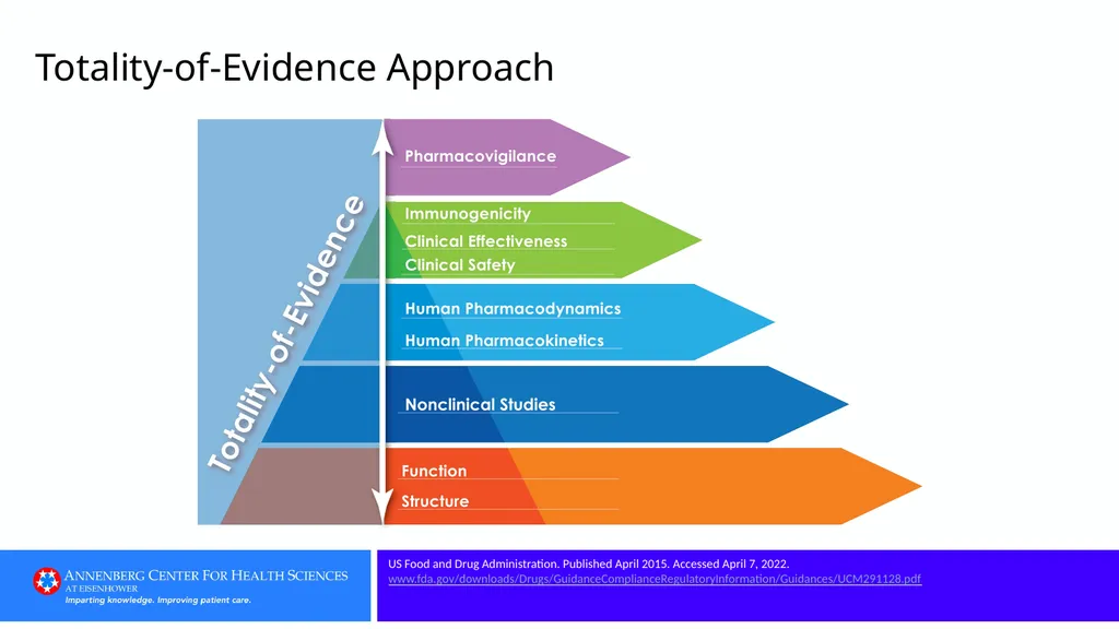Category 1: Defining Terms Clue: A biologic - slide 49 of 76