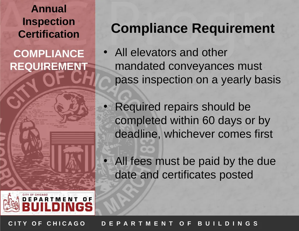 Annual Inspection Certification Program (AIC) - slide 6 of 30