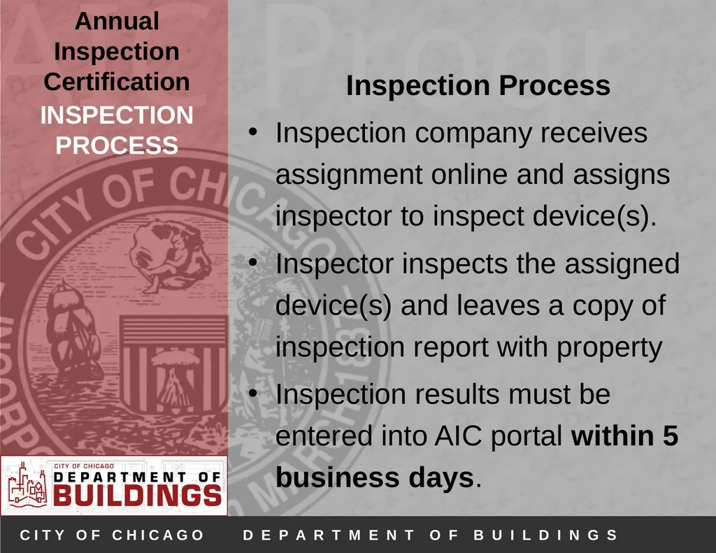 Annual Inspection Certification Program (AIC) - slide 15 of 30