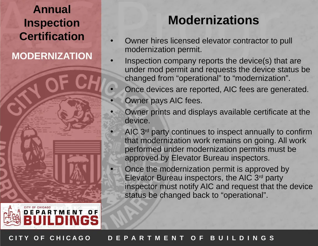 Annual Inspection Certification Program (AIC) - slide 21 of 30