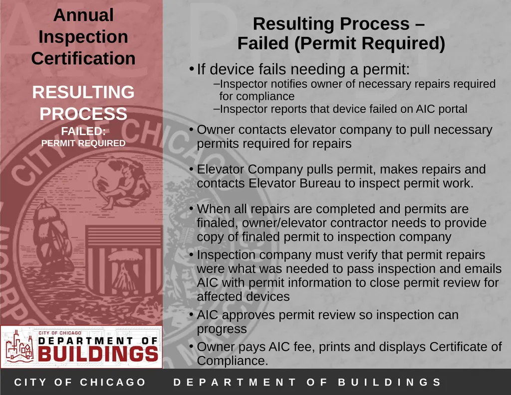Annual Inspection Certification Program (AIC) - slide 19 of 30