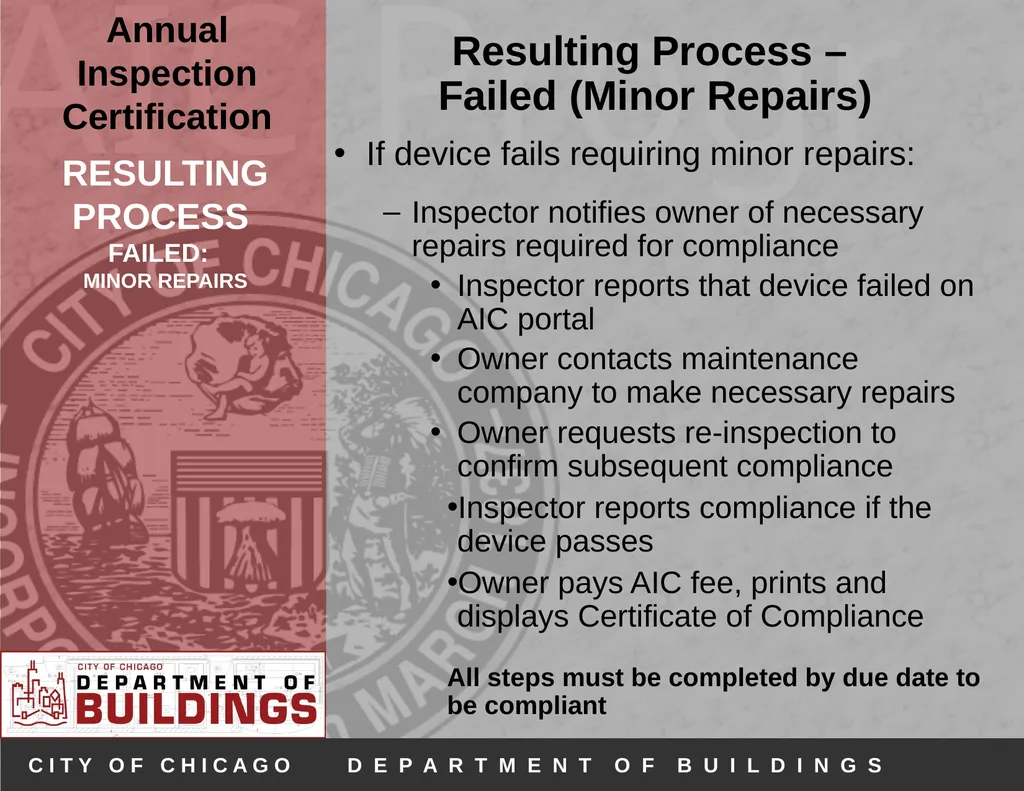 Annual Inspection Certification Program (AIC) - slide 18 of 30