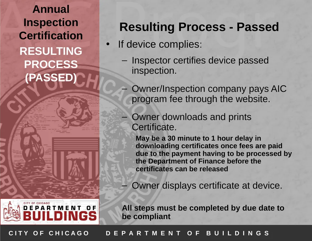Annual Inspection Certification Program (AIC) - slide 17 of 30