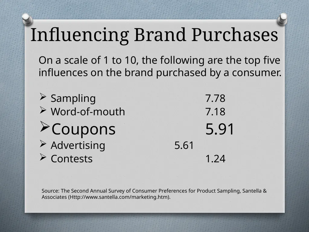 Sales Promotions Chapter 12 Chapter Objectives - slide 13 of 47