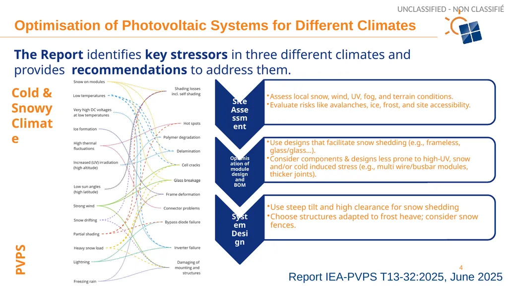 Optimisation of Photovoltaic Systems for Different - slide 4 of 7