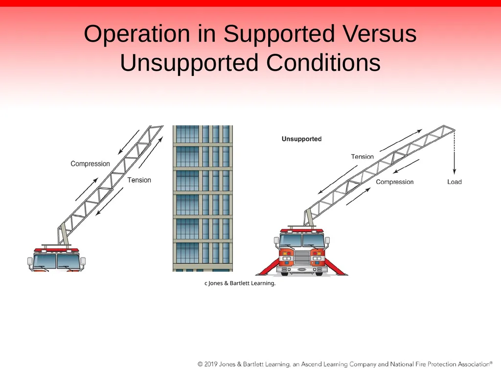 Chapter 15: Apparatus Equipped with an Aerial - slide 99 of 172