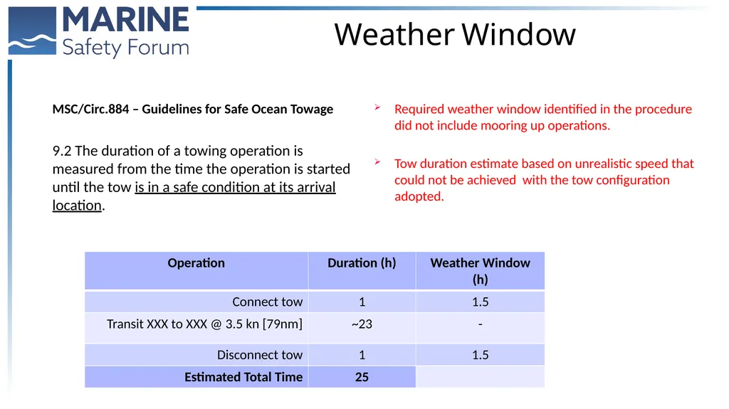 Rig Move Operations Renjeev Kurup, Team Lead, - slide 10 of 23