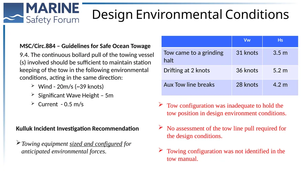 Rig Move Operations Renjeev Kurup, Team Lead, - slide 9 of 23