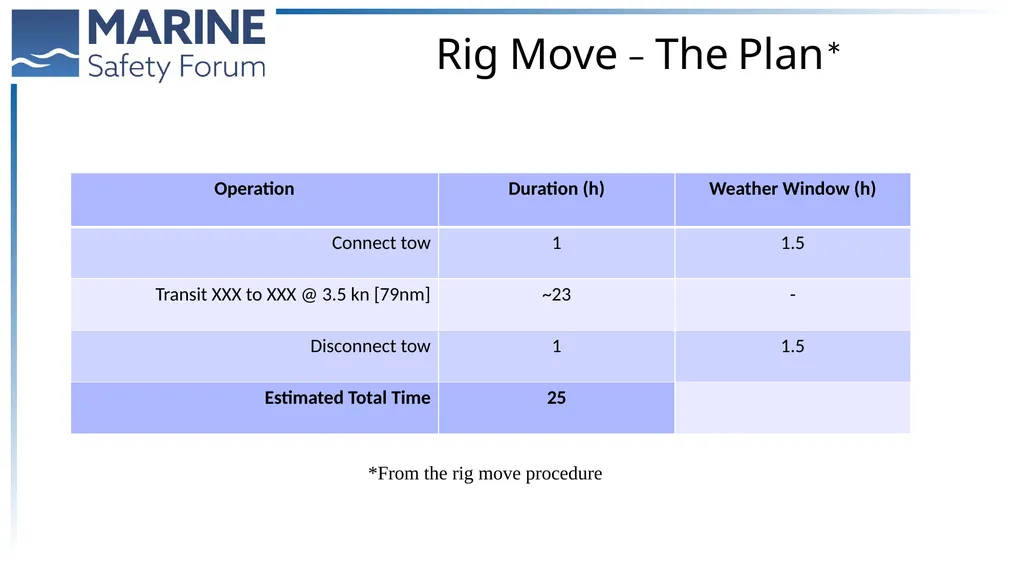Rig Move Operations Renjeev Kurup, Team Lead, - slide 6 of 23