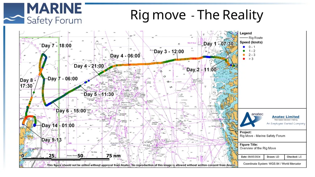 Rig Move Operations Renjeev Kurup, Team Lead, - slide 7 of 23