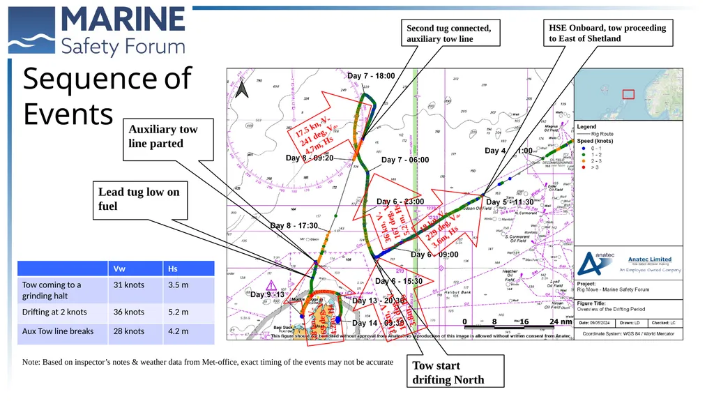 Rig Move Operations Renjeev Kurup, Team Lead, - slide 8 of 23