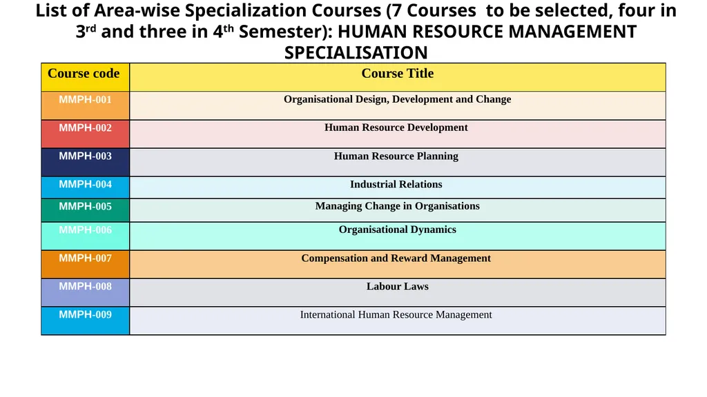Mba programmeS Prof. Nayantara Padhi School of - slide 11 of 26