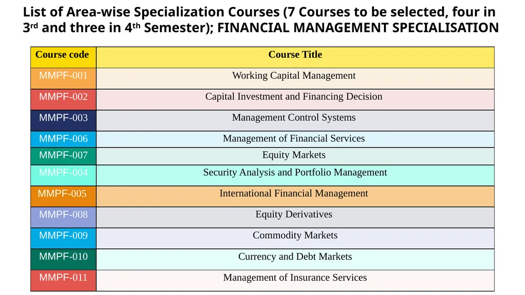 Mba programmeS Prof. Nayantara Padhi School of - slide 12 of 26