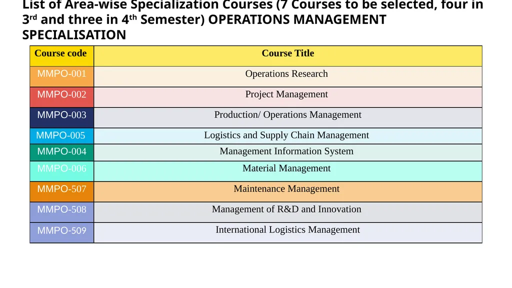 Mba programmeS Prof. Nayantara Padhi School of - slide 13 of 26