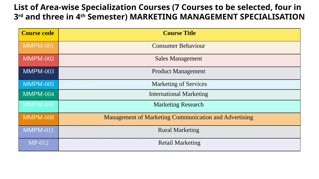 Mba programmeS Prof. Nayantara Padhi School of - slide 14 of 26