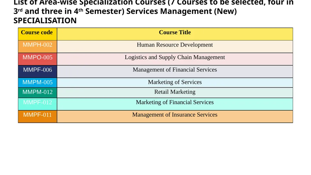 Mba programmeS Prof. Nayantara Padhi School of - slide 15 of 26