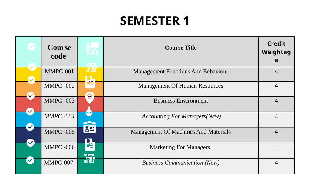 Mba programmeS Prof. Nayantara Padhi School of - slide 7 of 26