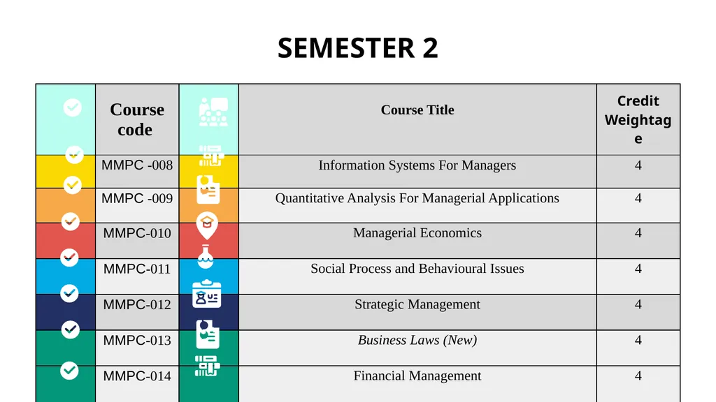 Mba programmeS Prof. Nayantara Padhi School of - slide 8 of 26