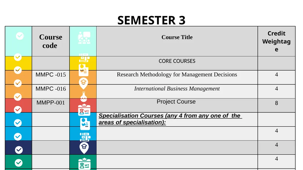 Mba programmeS Prof. Nayantara Padhi School of - slide 9 of 26
