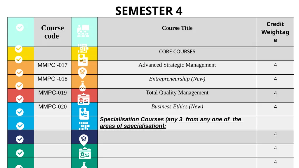 Mba programmeS Prof. Nayantara Padhi School of - slide 10 of 26