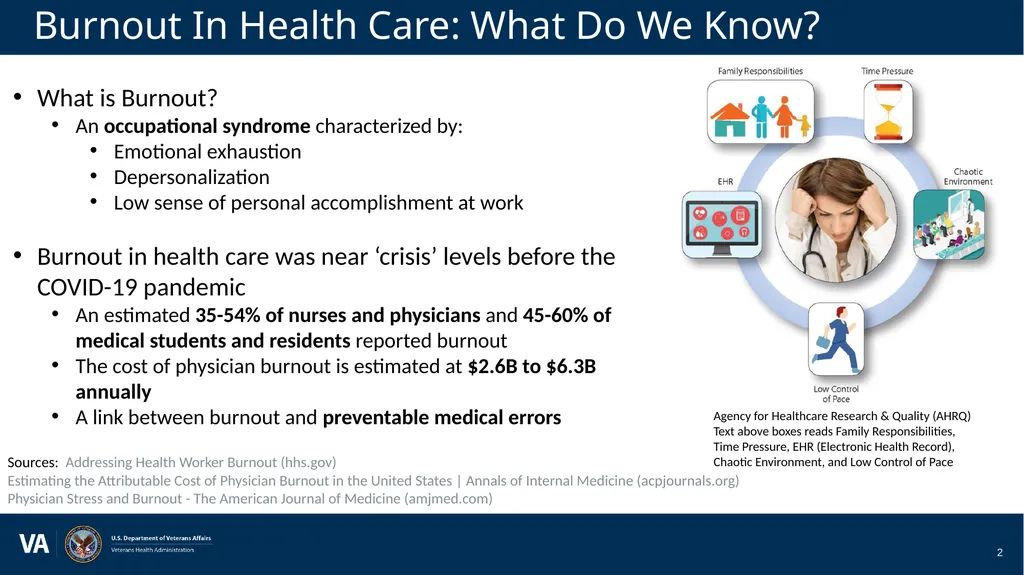 Communications Plan VHA Reduce Employee Burnout - slide 2 of 18