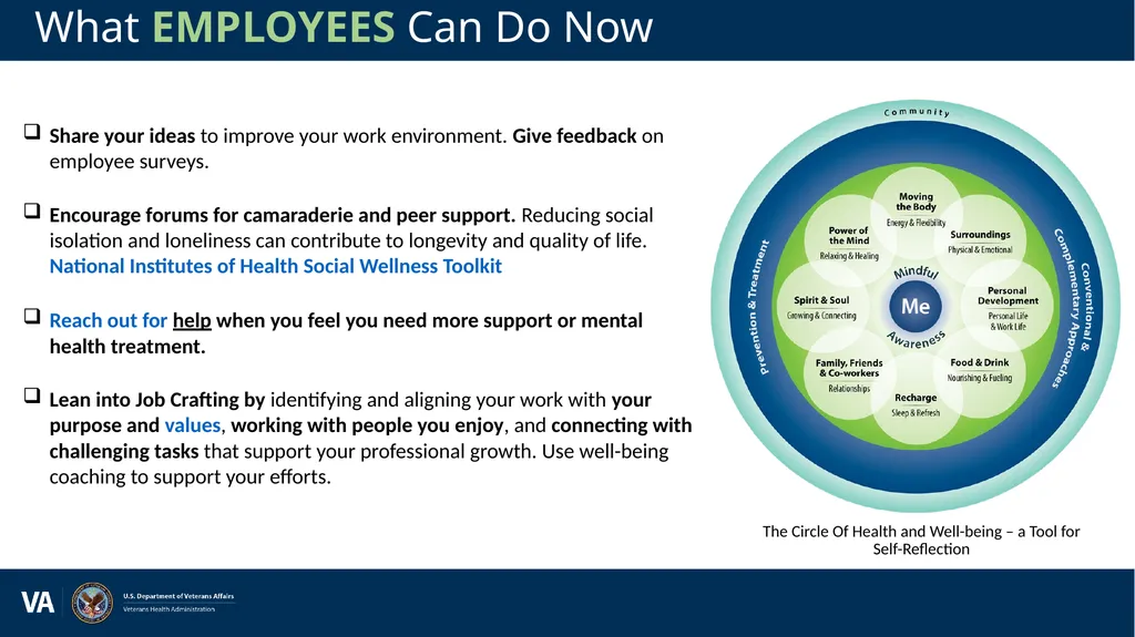 Communications Plan VHA Reduce Employee Burnout - slide 15 of 18