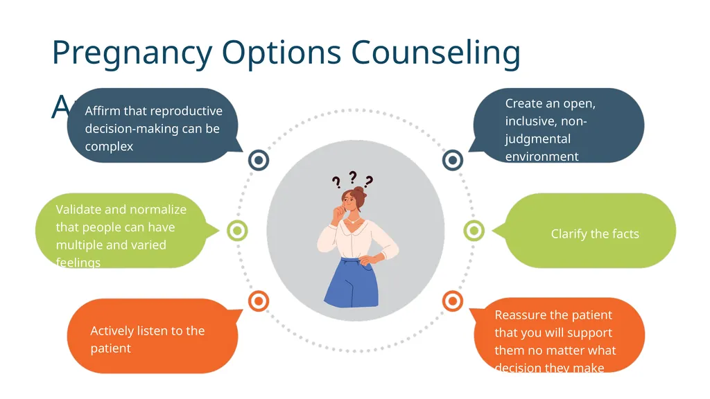 Options Counseling Date Supporting Pregnant - slide 8 of 37