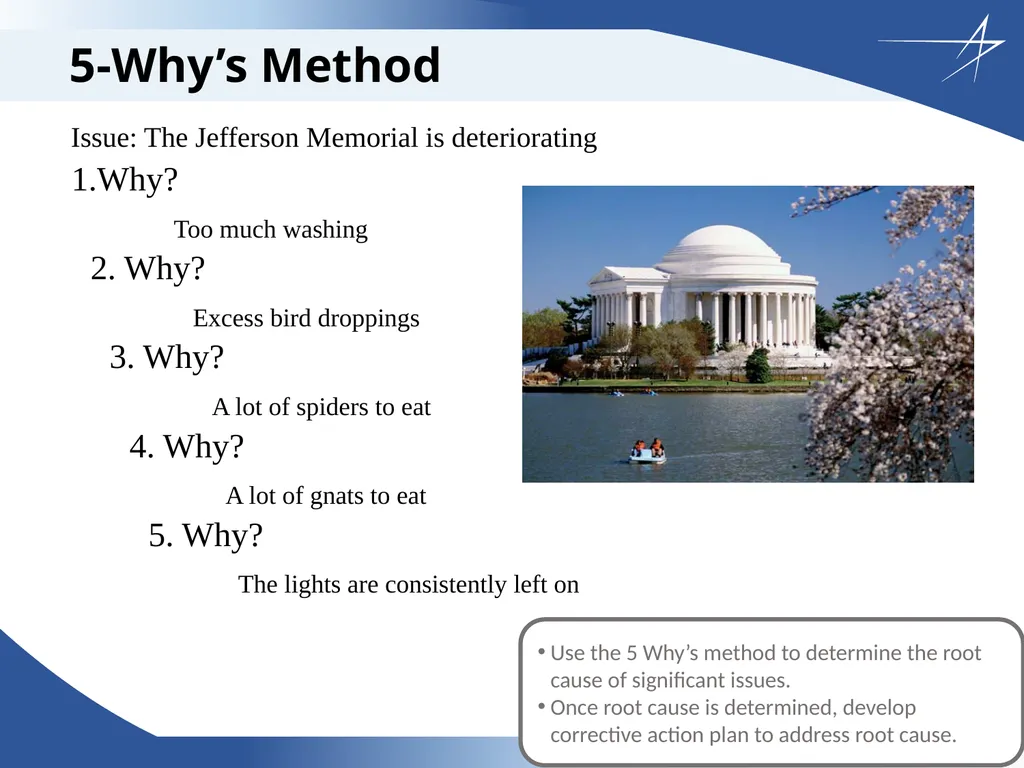 Corrective Action Board Overview Updated: 26 April - slide 27 of 28