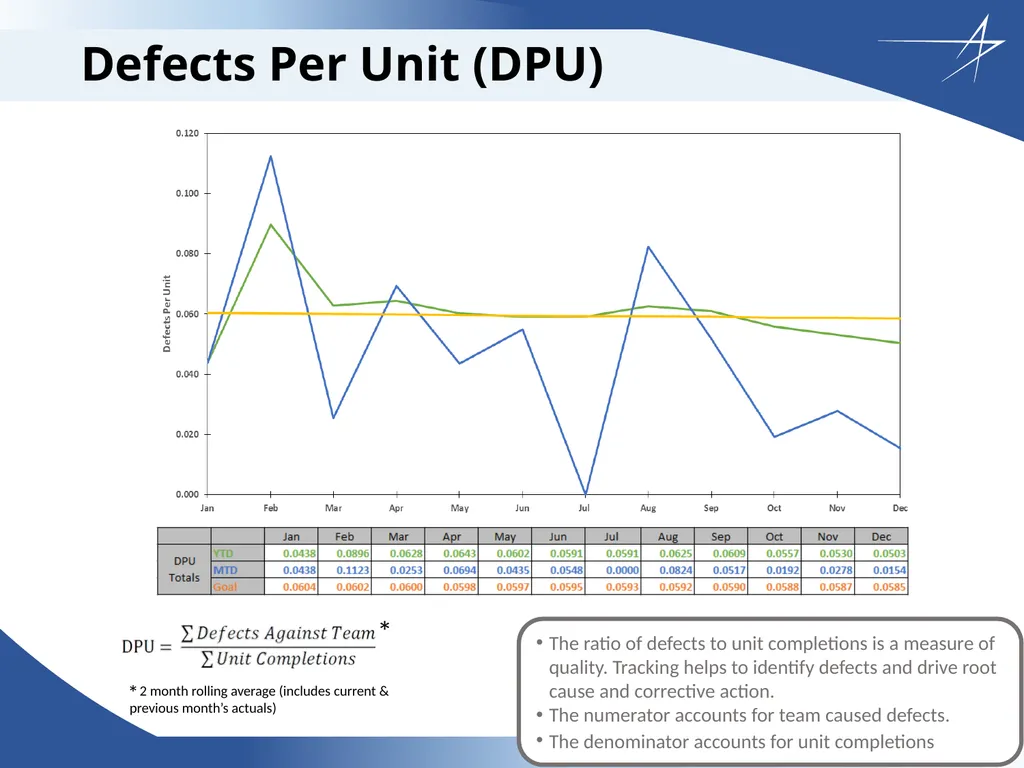 Corrective Action Board Overview Updated: 26 April - slide 19 of 28