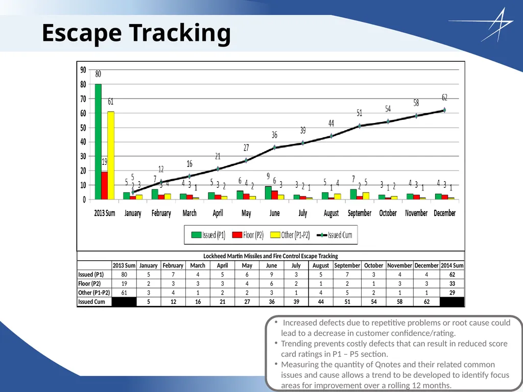 Corrective Action Board Overview Updated: 26 April - slide 22 of 28