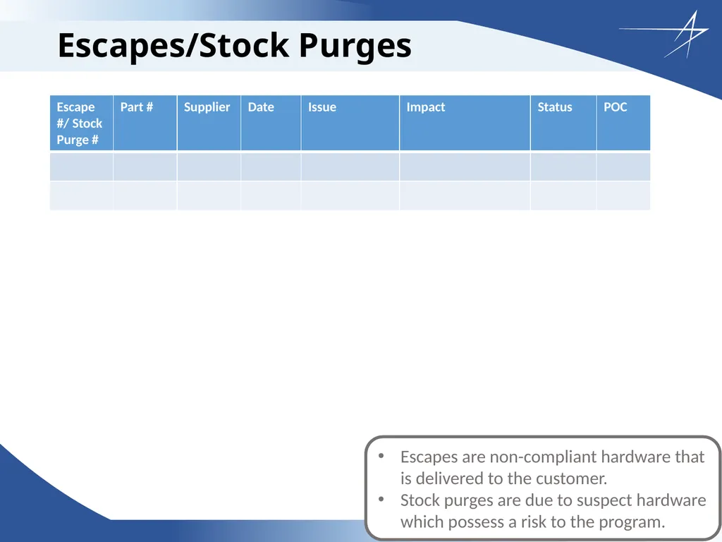 Corrective Action Board Overview Updated: 26 April - slide 17 of 28