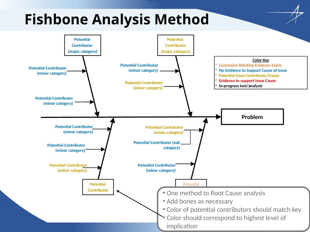 Corrective Action Board Overview Updated: 26 April - slide 25 of 28