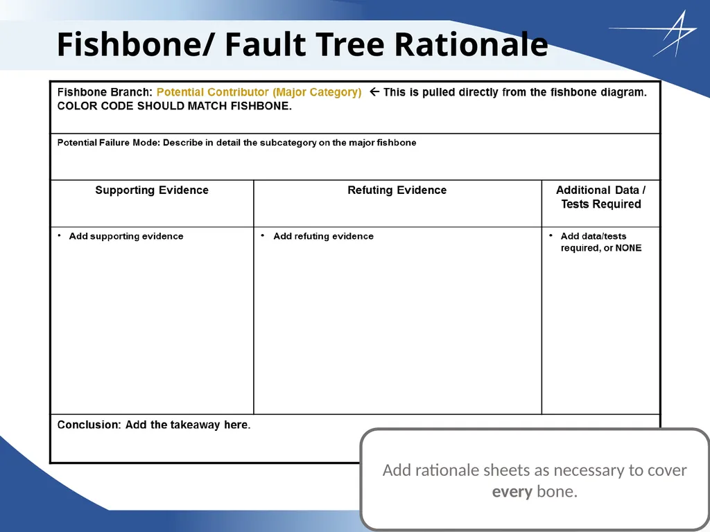 Corrective Action Board Overview Updated: 26 April - slide 26 of 28