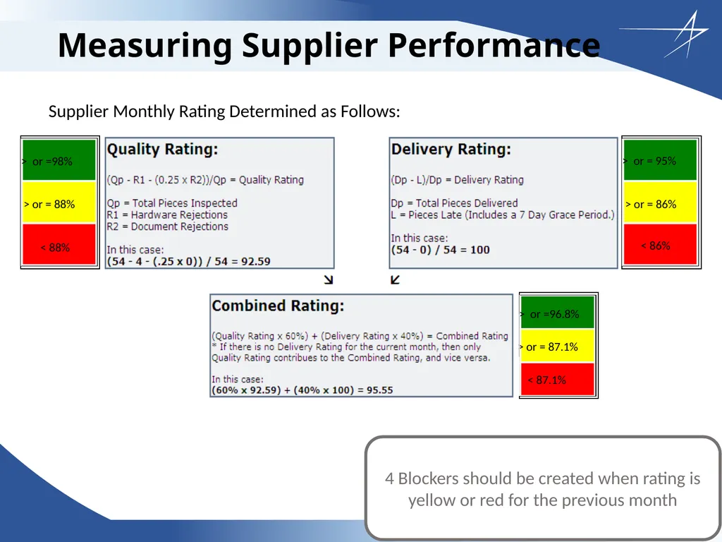 Corrective Action Board Overview Updated: 26 April - slide 15 of 28