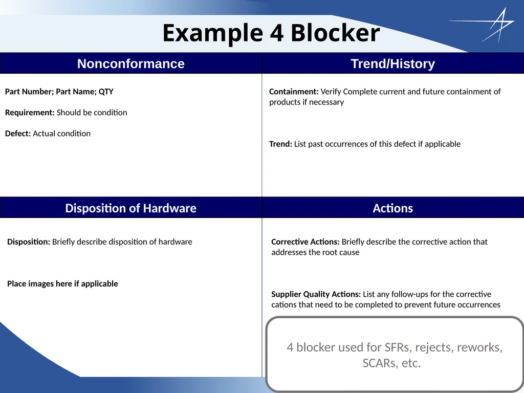 Corrective Action Board Overview Updated: 26 April - slide 14 of 28