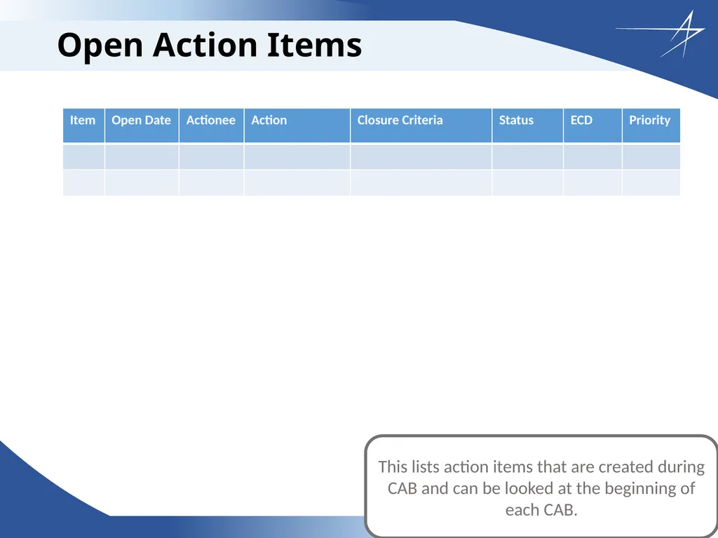 Corrective Action Board Overview Updated: 26 April - slide 13 of 28