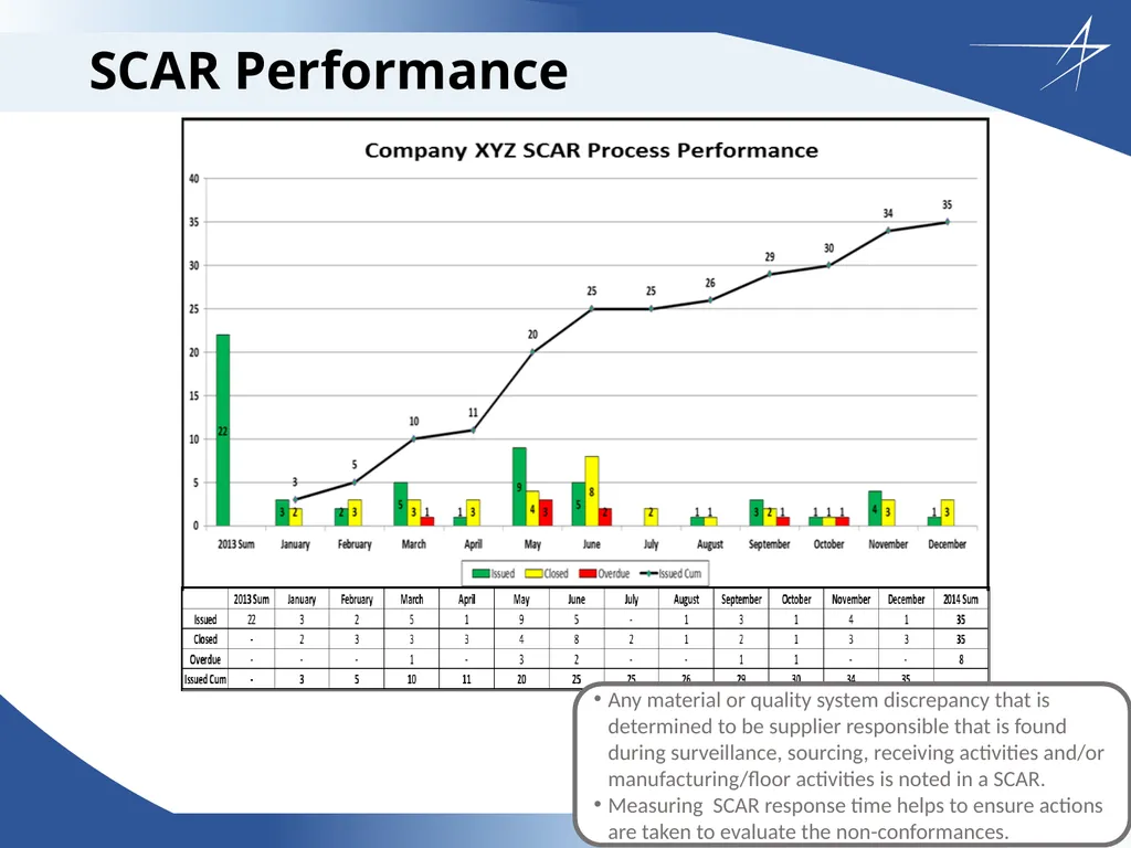 Corrective Action Board Overview Updated: 26 April - slide 21 of 28