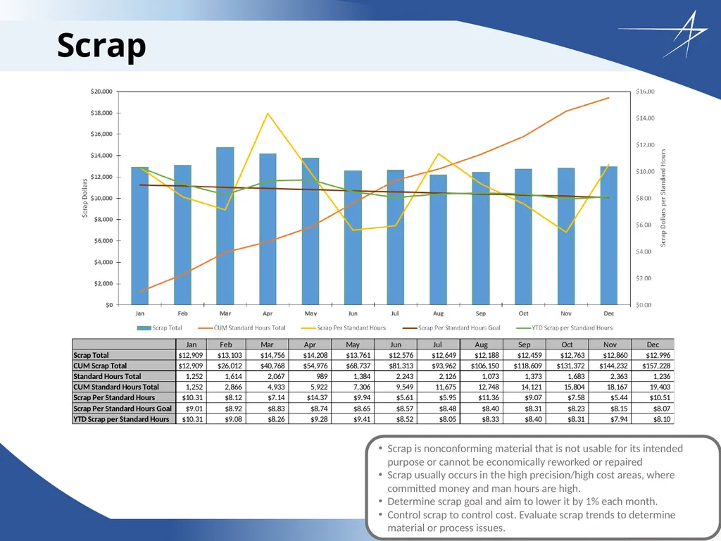 Corrective Action Board Overview Updated: 26 April - slide 20 of 28