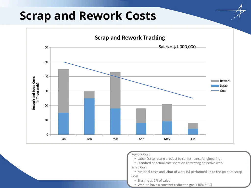 Corrective Action Board Overview Updated: 26 April - slide 18 of 28