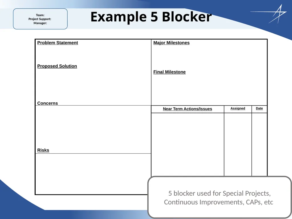 Corrective Action Board Overview Updated: 26 April - slide 16 of 28