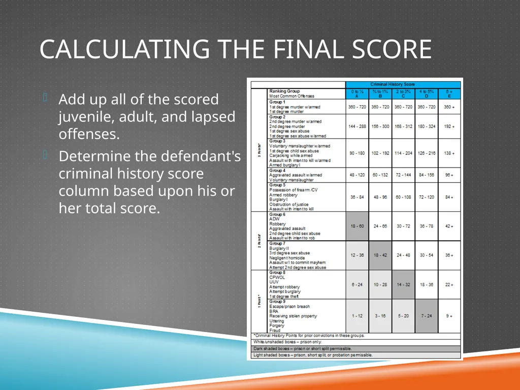 D.C. Voluntary Sentencing Guidelines Advanced - slide 27 of 30